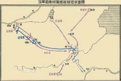 中国历史上十大战争之垓下之战
